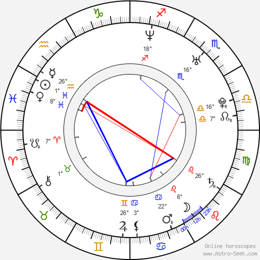 Jay Hernandez birth chart, biography, wikipedia 2024, 2025