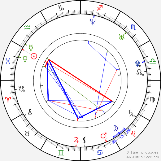 Jay Hernandez birth chart, Jay Hernandez astro natal horoscope, astrology