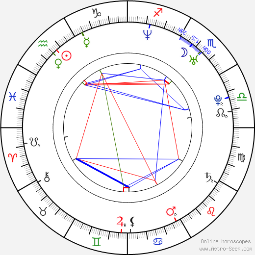 Jeffrey T. Schoettlin birth chart, Jeffrey T. Schoettlin astro natal horoscope, astrology