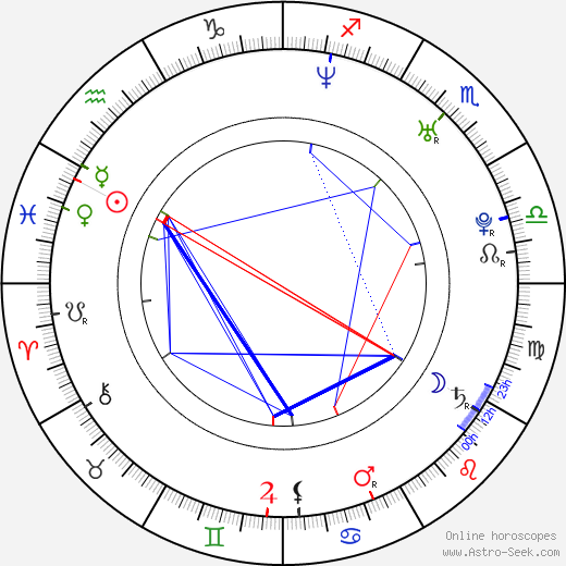 Jenny Frost birth chart, Jenny Frost astro natal horoscope, astrology