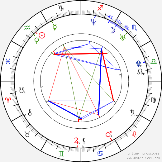 Ji-ah Lee birth chart, Ji-ah Lee astro natal horoscope, astrology