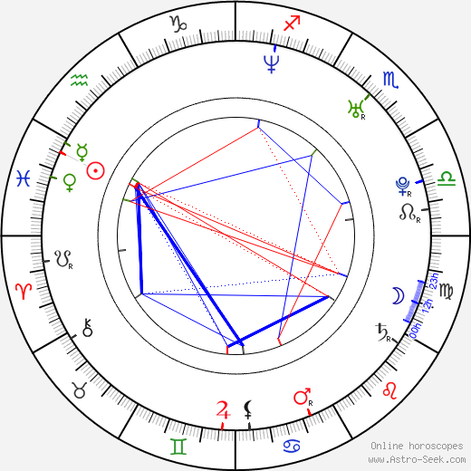 Jo Joyner birth chart, Jo Joyner astro natal horoscope, astrology