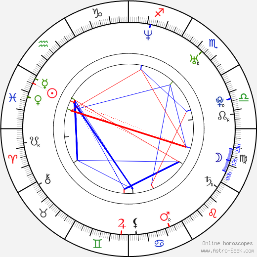John-Michael Thomas birth chart, John-Michael Thomas astro natal horoscope, astrology