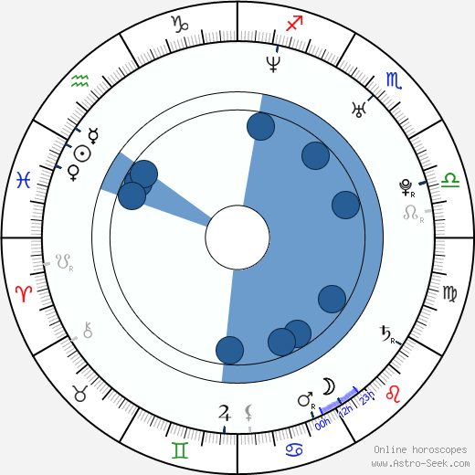 Julia Jentsch horoscope, astrology, sign, zodiac, date of birth, instagram