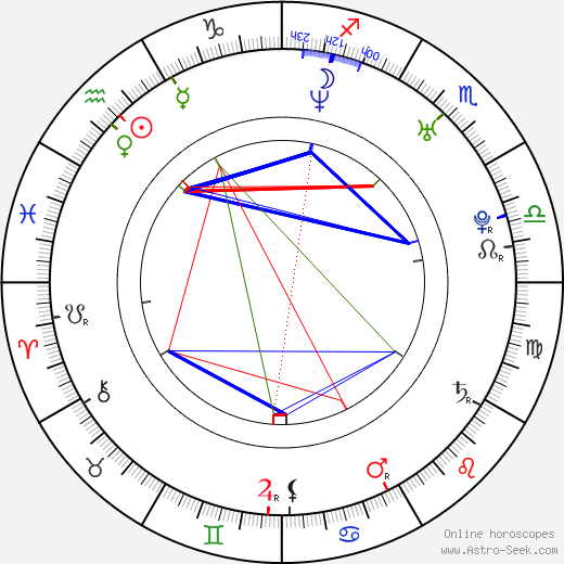 Kelly Sullivan birth chart, Kelly Sullivan astro natal horoscope, astrology