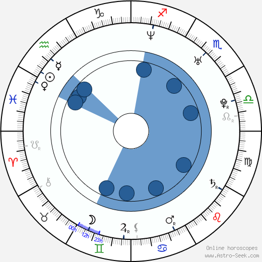Kimberly Goss horoscope, astrology, sign, zodiac, date of birth, instagram