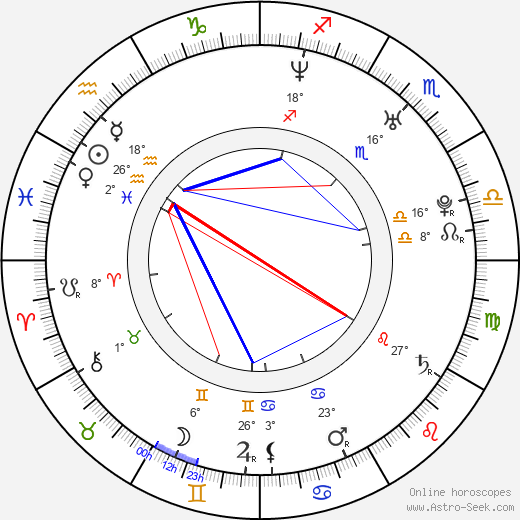 Kimberly Goss birth chart, biography, wikipedia 2024, 2025