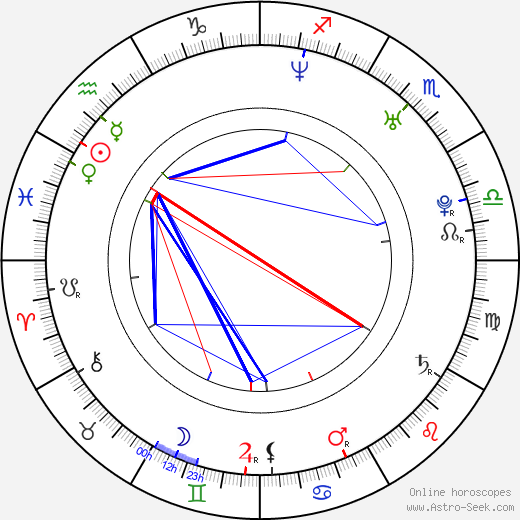 Kimberly Goss birth chart, Kimberly Goss astro natal horoscope, astrology