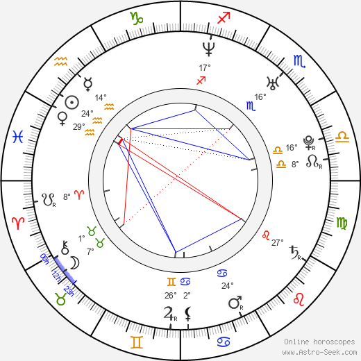 Láďa Hruška birth chart, biography, wikipedia 2024, 2025