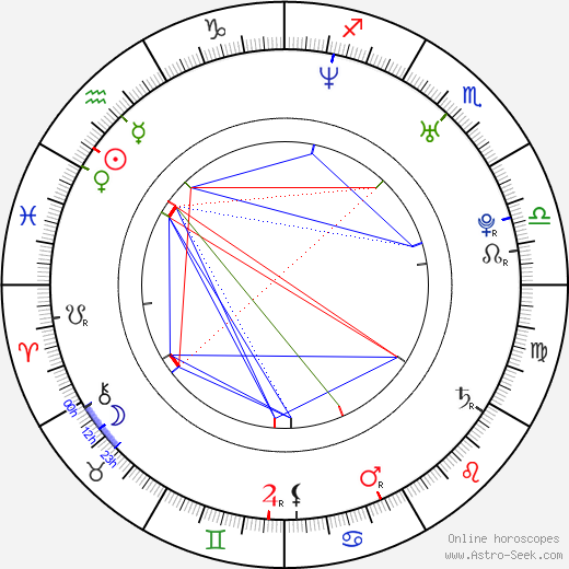 Láďa Hruška birth chart, Láďa Hruška astro natal horoscope, astrology