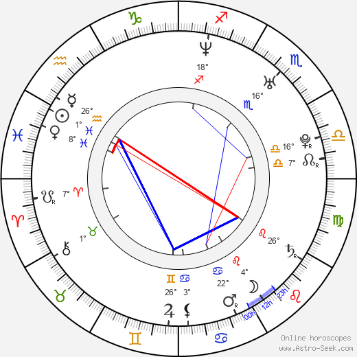 Lauren Ambrose birth chart, biography, wikipedia 2024, 2025