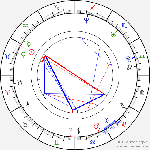 Lauren Ambrose birth chart, Lauren Ambrose astro natal horoscope, astrology