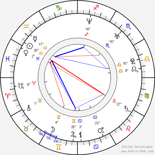 Lorena Rincon birth chart, biography, wikipedia 2024, 2025