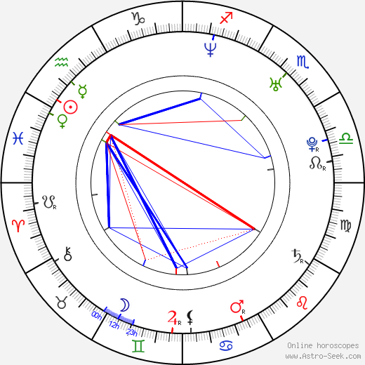 Lorena Rincon birth chart, Lorena Rincon astro natal horoscope, astrology