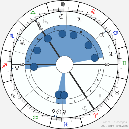 Louise Woodward wikipedia, horoscope, astrology, instagram