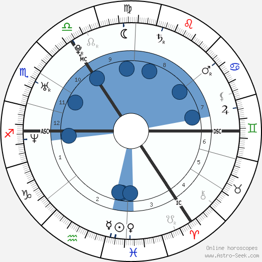 Louise Woodward wikipedia, biography, birth chart, instagram Louise Woodward wikipedia, horoscope, astrology, instagram