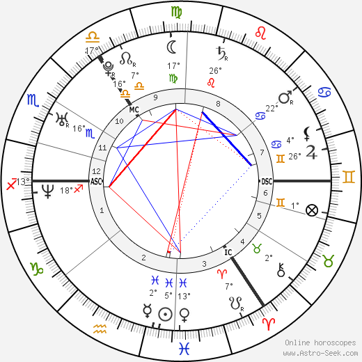 Louise Woodward birth chart, biography, wikipedia 2023, 2024