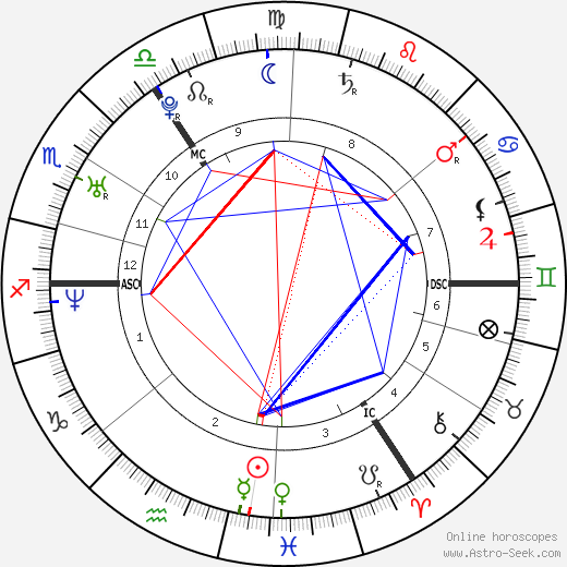 Louise Woodward birth chart, Louise Woodward astro natal horoscope, astrology
