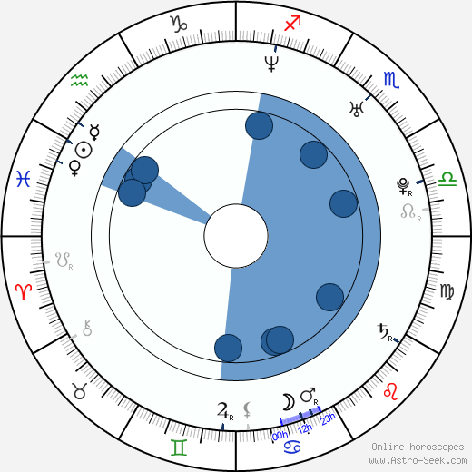 Luboš Pecka wikipedia, horoscope, astrology, instagram