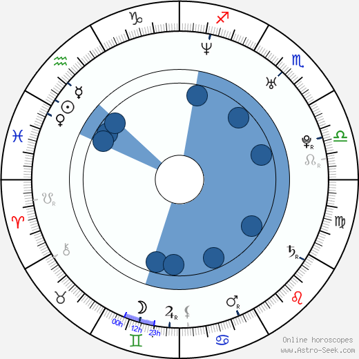 Lucie Žáčková wikipedia, biography, birth chart, instagram Lucie Žáčková wikipedia, horoscope, astrology, instagram