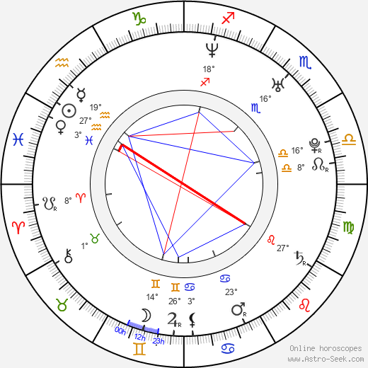 Lucie Žáčková birth chart, biography, wikipedia 2023, 2024