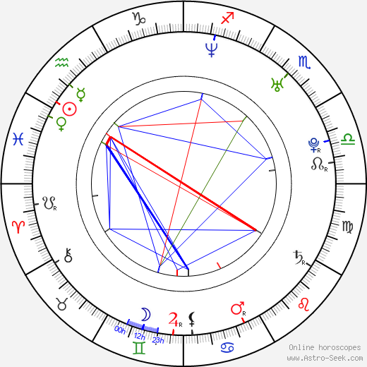 Lucie Žáčková birth chart, Lucie Žáčková astro natal horoscope, astrology