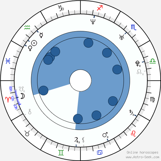 Lymari Nadal wikipedia, biography, birth chart, instagram Lymari Nadal wikipedia, horoscope, astrology, instagram