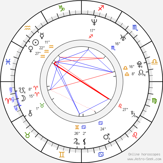 Lymari Nadal birth chart, biography, wikipedia 2024, 2025