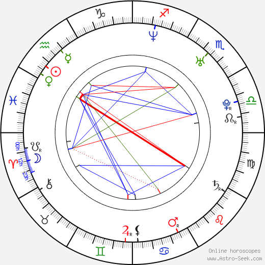 Lymari Nadal birth chart, Lymari Nadal astro natal horoscope, astrology