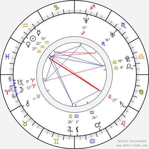 Marieta Orozco birth chart, biography, wikipedia 2023, 2024