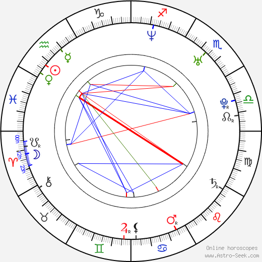 Marieta Orozco birth chart, Marieta Orozco astro natal horoscope, astrology