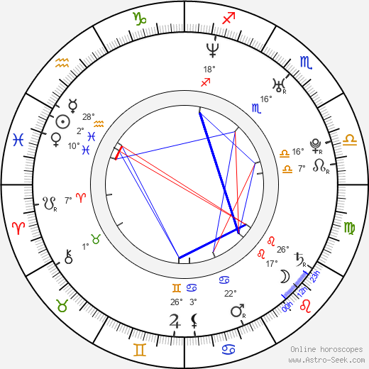 Mark Bashian birth chart, biography, wikipedia 2024, 2025