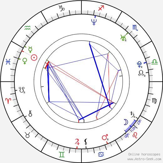 Mark Bashian birth chart, Mark Bashian astro natal horoscope, astrology