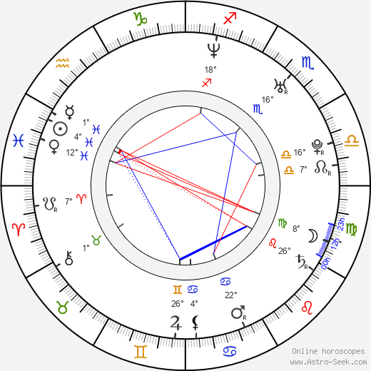Marko Mäkilaakso birth chart, biography, wikipedia 2024, 2025