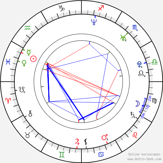 Marko Mäkilaakso birth chart, Marko Mäkilaakso astro natal horoscope, astrology