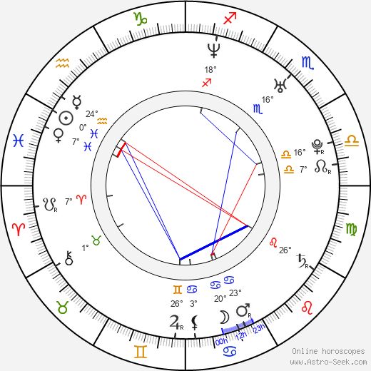 Marta Hrubá birth chart, biography, wikipedia 2023, 2024