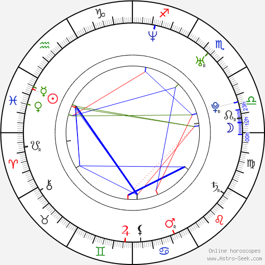 Matt Shallenberger birth chart, Matt Shallenberger astro natal horoscope, astrology