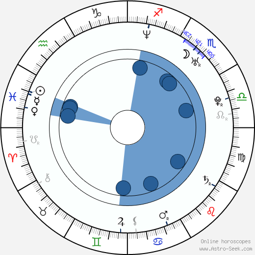 Michael Stephenson horoscope, astrology, sign, zodiac, date of birth, instagram