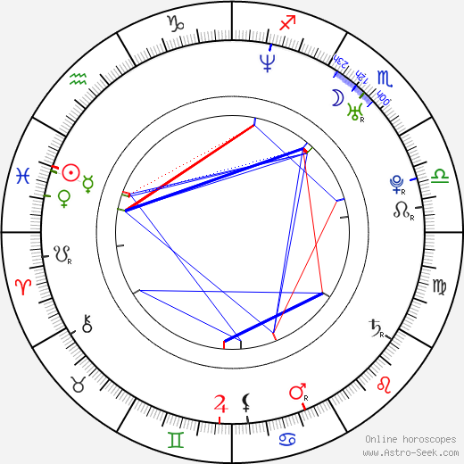 Michael Stephenson birth chart, Michael Stephenson astro natal horoscope, astrology