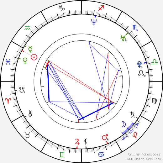 Miki Sakai birth chart, Miki Sakai astro natal horoscope, astrology