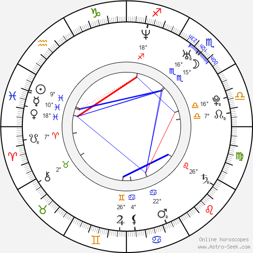 Milan Pacanda birth chart, biography, wikipedia 2024, 2025