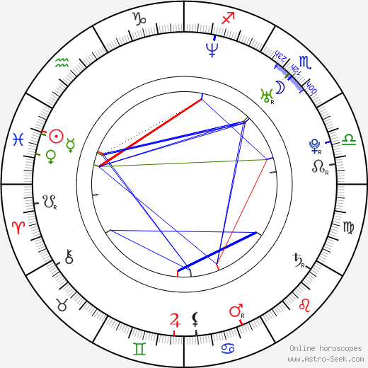 Milan Pacanda birth chart, Milan Pacanda astro natal horoscope, astrology