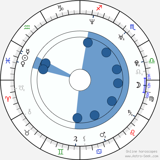 Nicole Lyn wikipedia, biography, birth chart, instagram Nicole Lyn wikipedia, horoscope, astrology, instagram