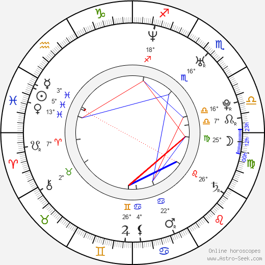 Nicole Lyn birth chart, biography, wikipedia 2024, 2025