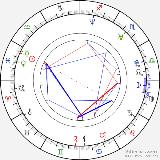 Nicole Lyn birth chart, Nicole Lyn astro natal horoscope, astrology