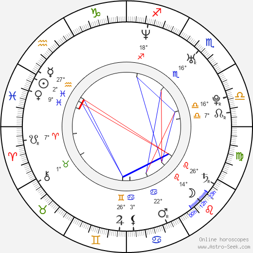 Nicole Parker birth chart, biography, wikipedia 2024, 2025