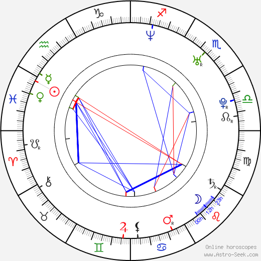 Nicole Parker birth chart, Nicole Parker astro natal horoscope, astrology