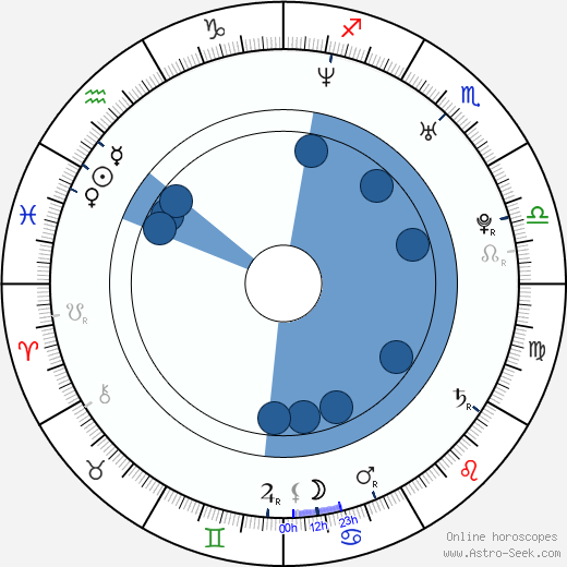 Oliver Pocher wikipedia, horoscope, astrology, instagram