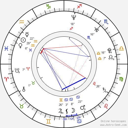 Oliver Pocher birth chart, biography, wikipedia 2024, 2025
