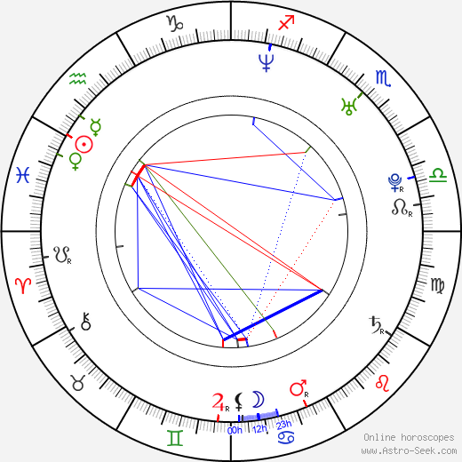 Oliver Pocher birth chart, Oliver Pocher astro natal horoscope, astrology